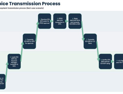 Why Invoicing Transmission Issues Occur